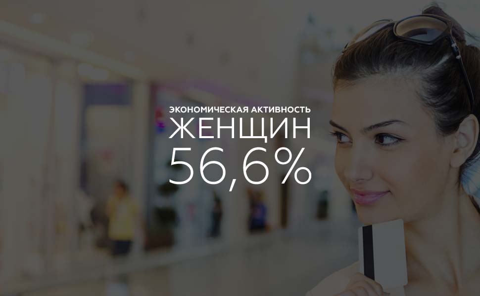 Повышение экономической активности женщин положительно повлияет на ВВП России
